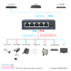 IP Cameras 100M Poe Switch 5 Port 4x10/100mbps POE Port 1x10/100mbps UP Link Port